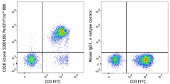PerCP/Fire™ 806 anti-human CD28 Antibody (377815)