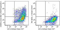 PerCP/Cyanine5.5 anti-mouse CD301b (MGL2) Antibody (146809)