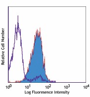 PE anti-human CD253 (TRAIL) Antibody (308205)