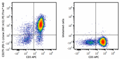 PE/Fire™ 640 anti-mouse CD279 (PD-1) Antibody (135257)
