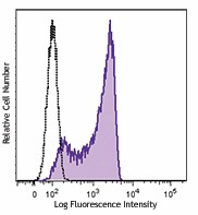Purified anti-mouse ENPP1 Antibody (149202)