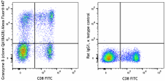 Alexa Fluor® 647 anti-human/mouse Granzyme B Recombinant Antibody (396421)