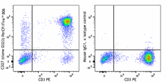 PerCP/Fire™ 806 anti-human CD27 Antibody (302873)