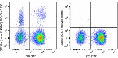 APC/Fire™ 750 anti-human CD159a (NKG2A) Antibody (375115)