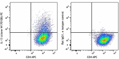 PE anti-mouse IL-13 Antibody (159403)