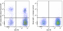 Alexa Fluor® 647 anti-human CD73 (Ecto-5'-nucleotidase) Antibody (344039)