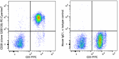 PE/Cyanine7 anti-human CD28 Antibody (377811)