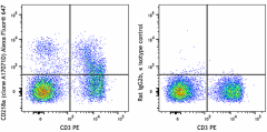 Alexa Fluor® 647 anti-mouse CD218a (IL-18Rα) Antibody (157907)