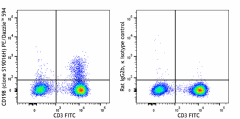 PE/Dazzle™ 594 anti-human CD198 (CCR8) Antibody (365823)