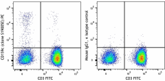 PE anti-human CD159c (NKG2C) Antibody (375003)