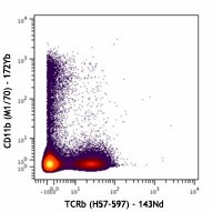 Purified anti-mouse/human CD11b (Maxpar® Ready) Antibody (101249)
