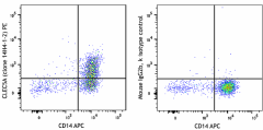 PE anti-human CLEC5A Antibody (371705)