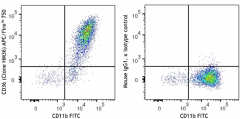 APC/Fire™ 750 anti-mouse CD36 Antibody (102617)