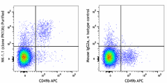 Purified anti-mouse NK-1.1 Antibody (108701)