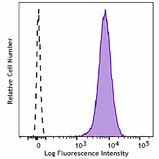 Spark Red™ 718 anti-human CD9 Antibody (312129)