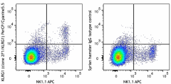 PerCP/Cyanine5.5 anti-mouse/human KLRG1 (MAFA) Antibody (138417)