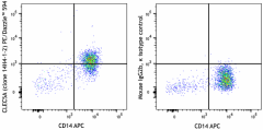 PE/Dazzle™ 594 anti-human CLEC5A Antibody (371708)