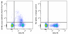 PerCP/Fire™ 780 anti-mouse CD186 (CXCR6) Antibody (151133)