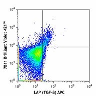Brilliant Violet 421™ anti-human GARP (LRRC32) Antibody (352509)