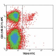 FITC anti-mouse TCR Vβ7 Antibody (118305)