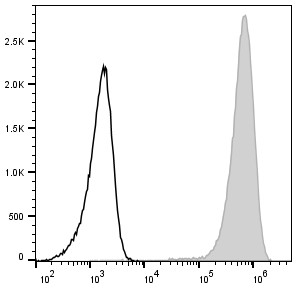 APC Anti-Mouse F4/80 Antibody[CI:A3-1] (E-AB-F0995E)