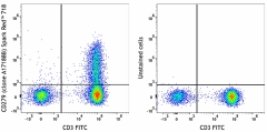 Spark Red™ 718 anti-human CD279 (PD-1) Antibody (621633)