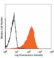 Purified anti-human Notch 3 Antibody (345401)