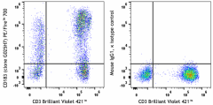 PE/Fire™ 700 anti-human CD183 (CXCR3) Antibody (353769)