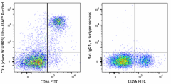 Ultra-LEAF™ Purified anti-human CD16 Antibody (310010)