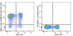 APC/Fire™ 810 anti-mouse CD62L Antibody (161229)