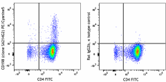 PE/Cyanine5 anti-mouse CD198 (CCR8) Antibody (150335)