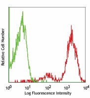 PE anti-human CD162 Antibody (328805)