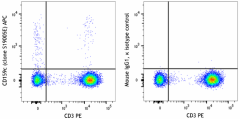 APC anti-human CD159c (NKG2C) Antibody (375017)