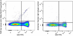 PerCP/Cyanine5.5 anti-mouse TCR Vγ2 Antibody (137711)