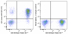 FITC anti-human CD7 Antibody (395611)