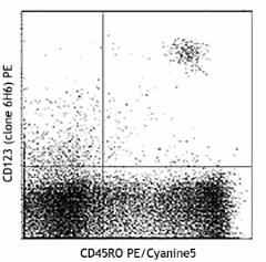 Purified anti-human CD123 Antibody (306002)