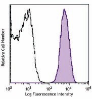 PE anti-human CD151 (PETA-3) Antibody (350407)