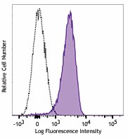 PE anti-human P2RY12 Antibody (392103)