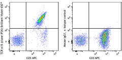 Brilliant Violet 650™ anti-human TCR α/β Antibody (306753)