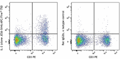 APC/Fire™ 750 anti-mouse IL-2 Antibody (503841)
