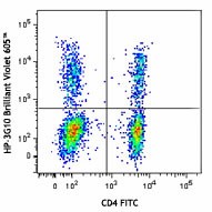 Brilliant Violet 605™ anti-human CD161 Antibody (339915)