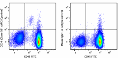 APC/Cyanine7 anti-human CD34 Antibody (343513)
