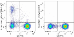 APC anti-human Ig light chain κ Antibody (392707)