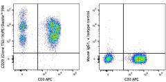 PE/Dazzle™ 594 anti-human CD29 Antibody (303031)