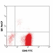PerCP anti-human CD34 Antibody (343519)