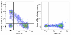 PerCP/Fire™ 806 anti-human CD45RO Antibody (304275)