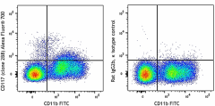 Alexa Fluor® 700 anti-mouse CD117 (c-Kit) Antibody (105845)