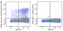 PerCP/Fire™ 806 anti-human CD103 (Integrin, αE) Antibody (350253)