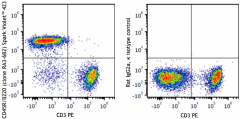 Spark Violet™ 423 anti-mouse/human CD45R/B220 Antibody (103291)