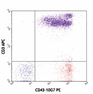 PE anti-human CD43 Antibody (343203)